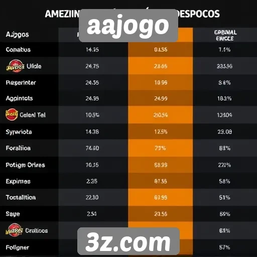 comparativo de preços em aajogo versus concorrentes